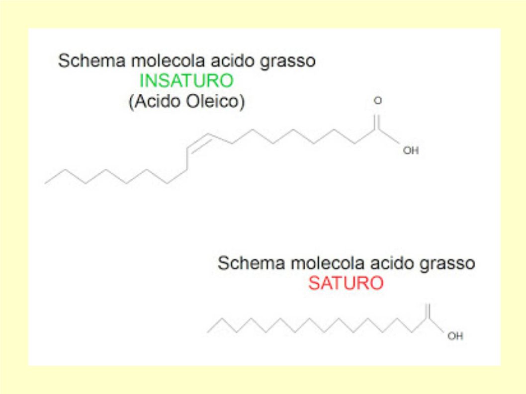 Il basso punto di fumo dell’Extravergine non è un reale problema