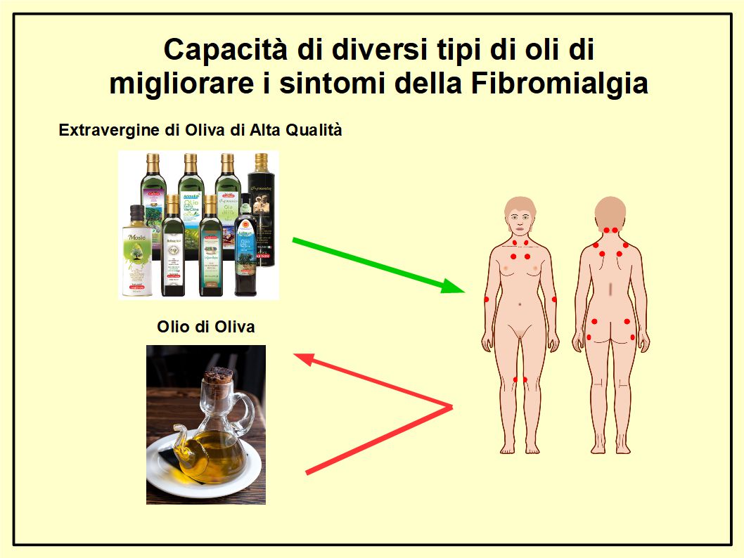 Tra gli oli solo l’Extravergine di Oliva migliora i sintomi della fibromialgia