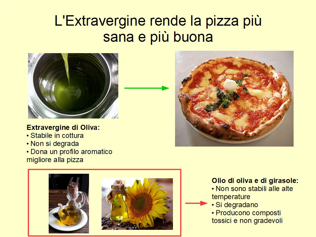 L’unico olio che deve accompagnare la pizza è l’Extravergine di Oliva