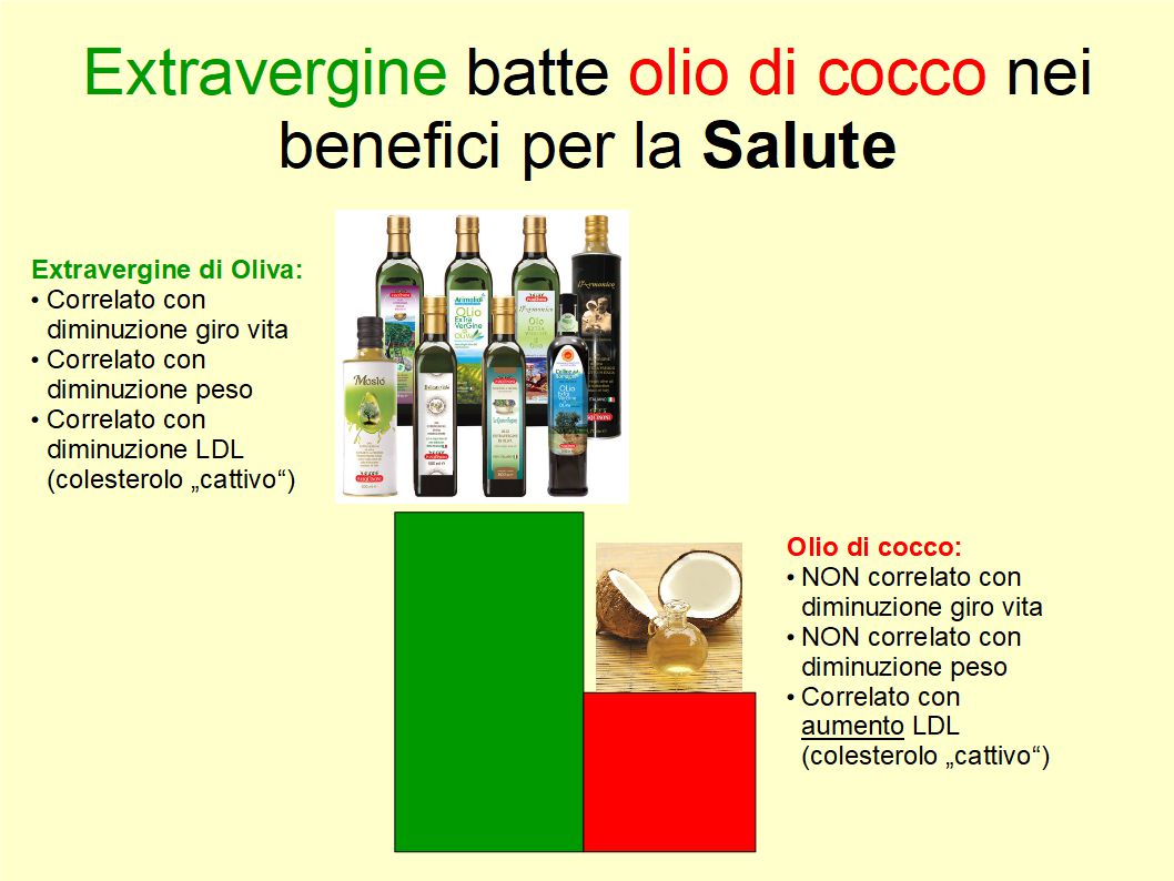 L’Extravergine batte l’olio di cocco in quanto a benefici per la salute