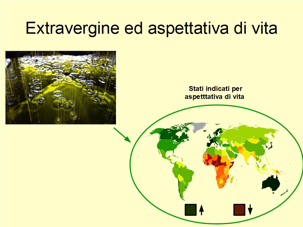 L’azione metabolica dell’Extravergine può incidere sull’aspettativa di vita