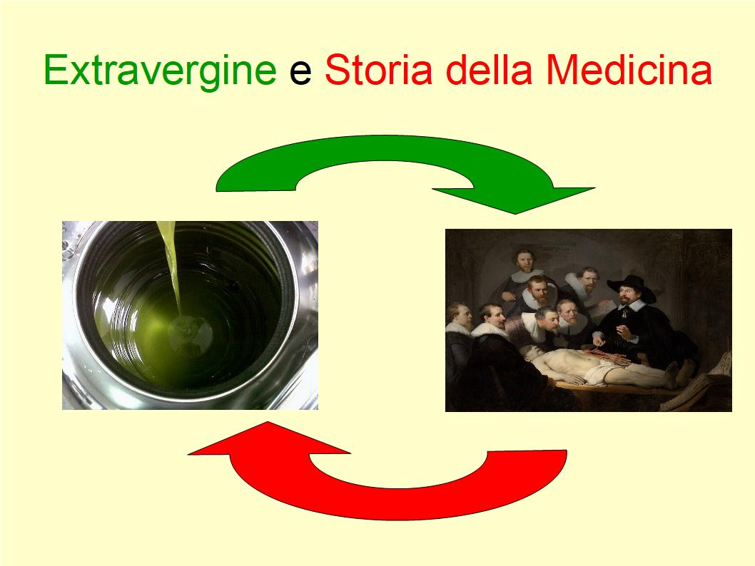 Il ruolo dell'Extravergine nella storia della scienza medica