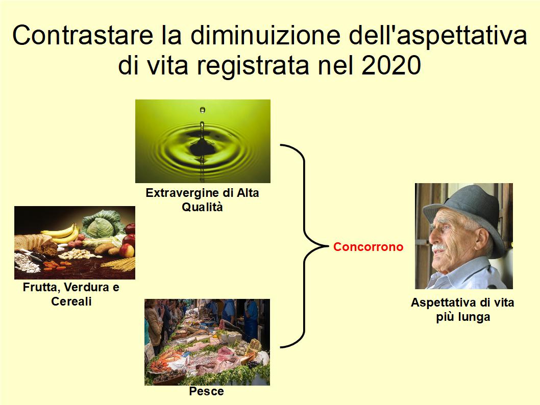 Contrastare riduzione dell’aspettativa di vita con Extravergine e Dieta Mediterranea