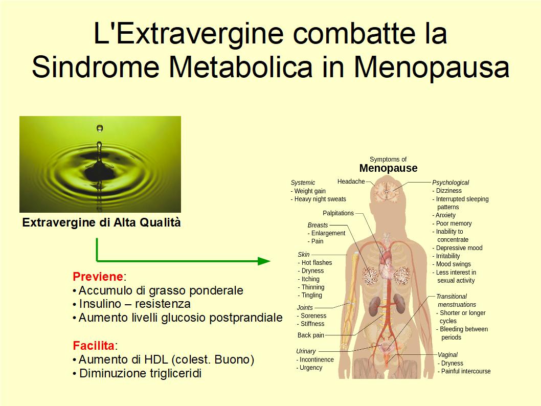 L’Extravergine combatte la sindrome metabolica in menopausa