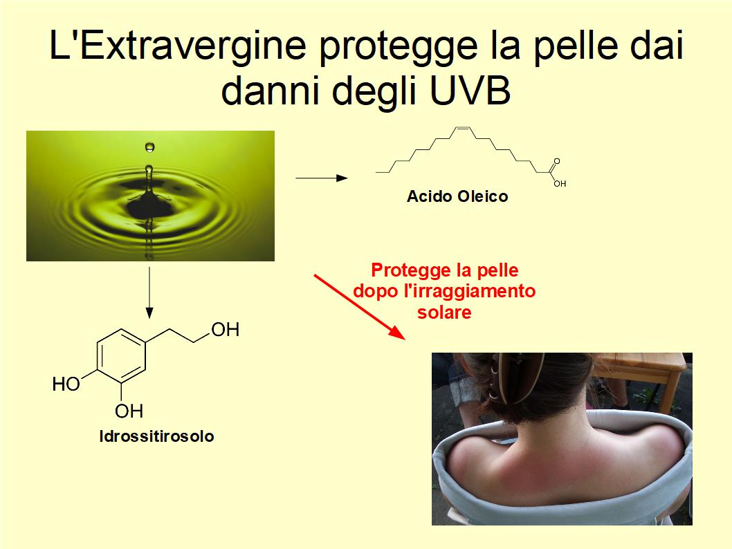 Applicare Extravergine sulla pelle dopo l'esposizione solare ne riduce i danni