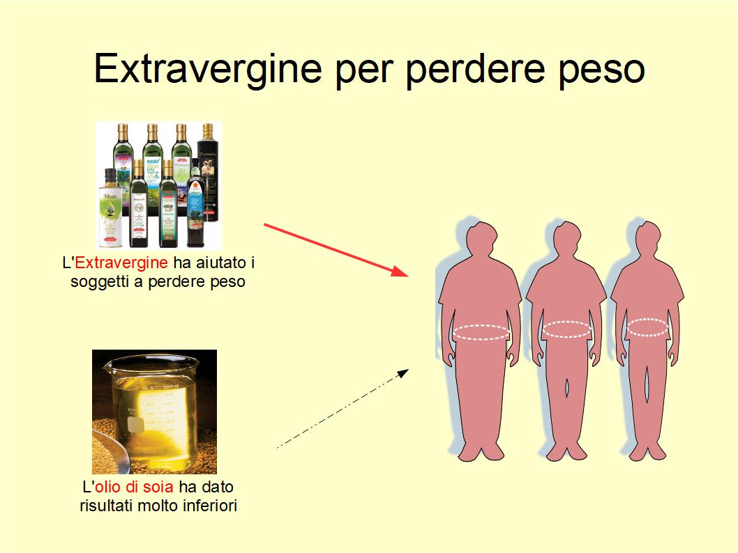 Una ricerca conferma l’importanza dell’Extravergine nel perdere peso