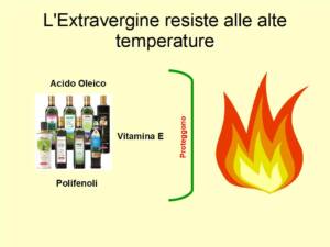 Gli effetti della cottura sull'Olio Extravergine di Oliva