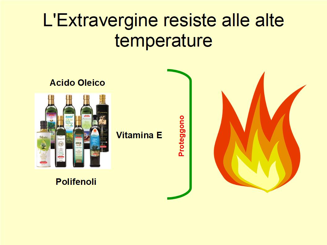 Gli effetti della cottura sull'Olio Extravergine di Oliva