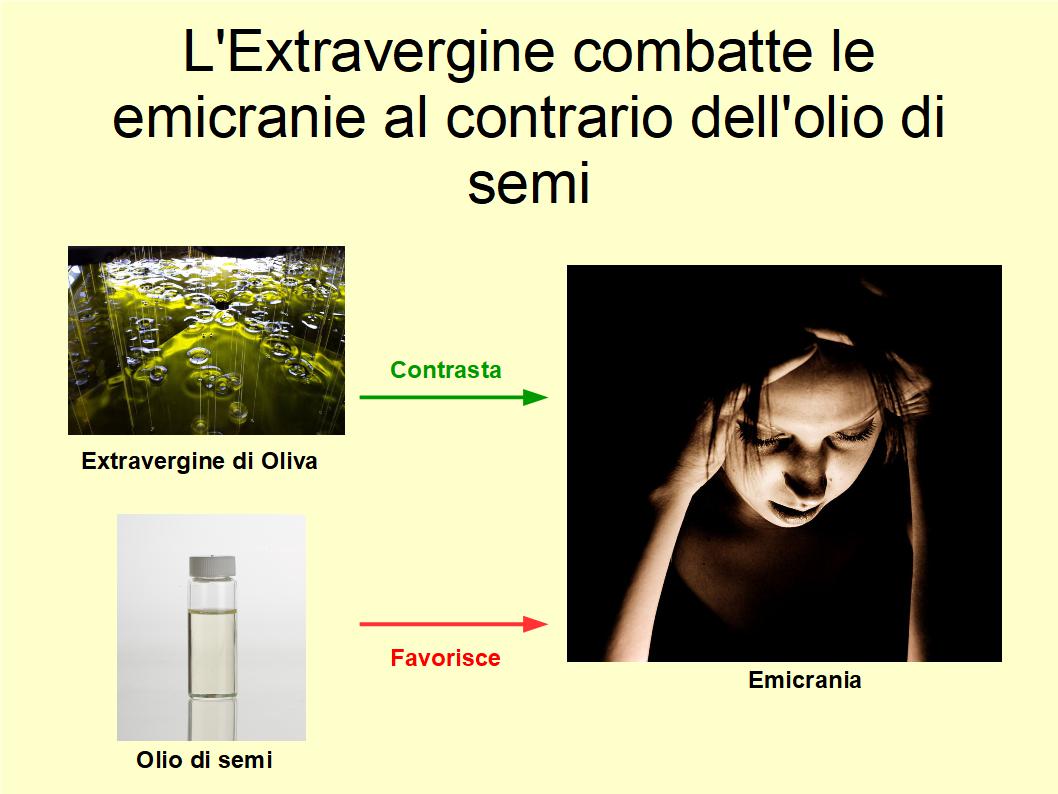 Consumare Extravergine di Oliva anziché olio di semi aiuta a combattere l’Emicrania