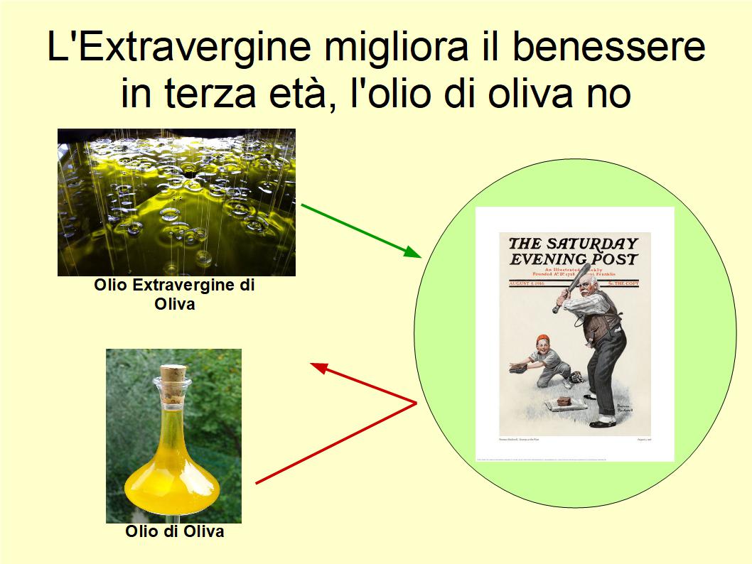 Solo l’Extravergine dimostra di influire positivamente sul benessere in terza età