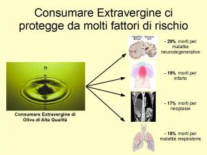 Chi consuma Extravergine segue una dieta che lo protegge rda molti fattori di rischio