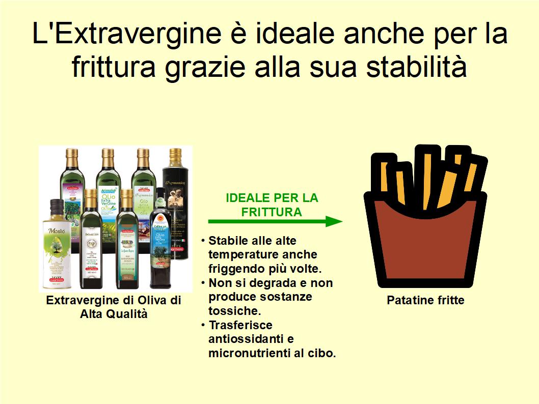 L'olio ideale per friggere è l'Extravergine di Oliva di Alta Qualità