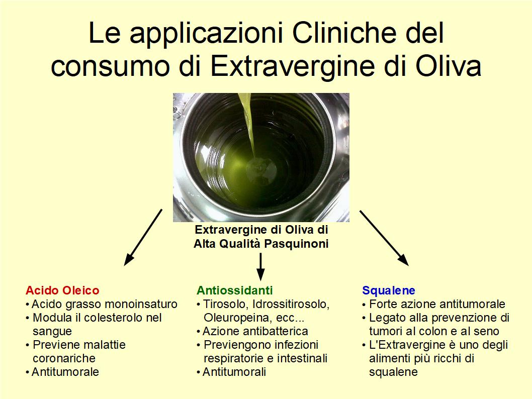 L’uso di Extravergine di Oliva ha molteplici applicazioni cliniche
