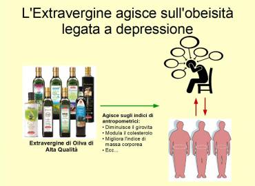 L’Extravergine ha un effetto sugli indici antropometrici legati alla depressione