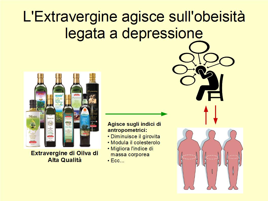 L'Extravergine ha un effetto sugli indici antropometrici legati alla depressione